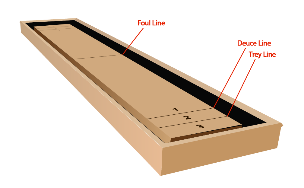Shuffleboard Terminology For Dummies, Table Shuffleboard Rules On The Line